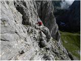 Rifugio Sorgenti del Piave - Monte Chiadenis